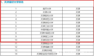 天津医科大学分数线 天津医科大学分数线